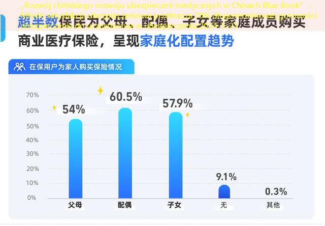 „Rozwój chińskiego rozwoju ubezpieczeń medycznych w Chinach Blue Book”： Młode satysfakcja ubezpieczeniowa przekracza 70% długoterminowej gotowości ubezpieczenia do uczestnictwa w ubezpieczeniu